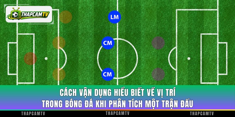 Cách vận dụng hiểu biết về vị trí trong bóng đá khi phân tích một trận đấu
