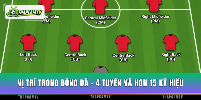 Vị Trí Trong Bóng Đá - 4 Tuyến Và Hơn 15 Ký Hiệu